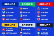 2023女足世界杯分组抽签：中国女足与英格兰丹麦同组-今日头条